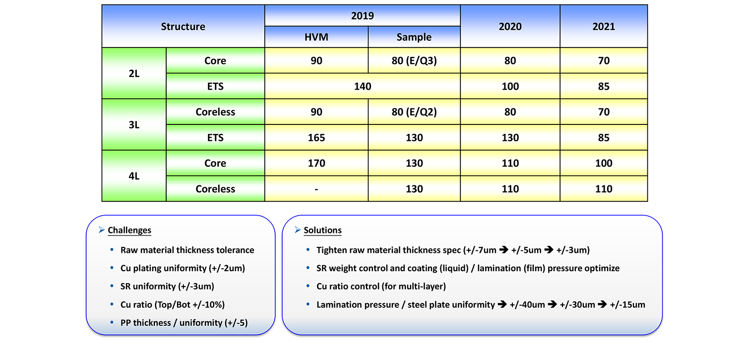 Règle ICS4