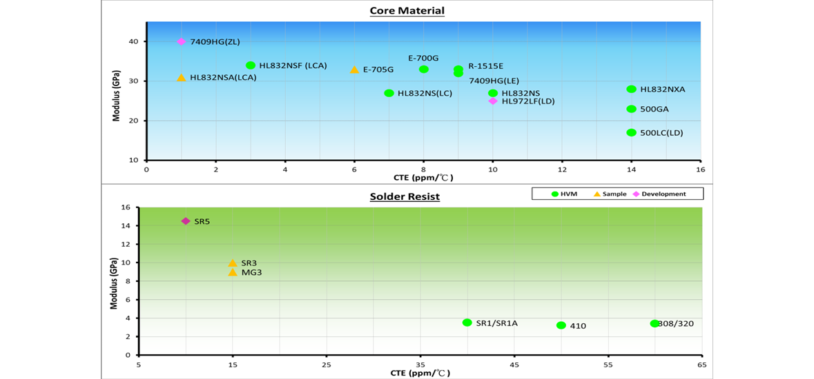 Règle ICS11